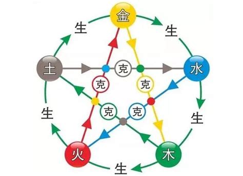 水生金|五行为什么会相生相克？原理是什么？